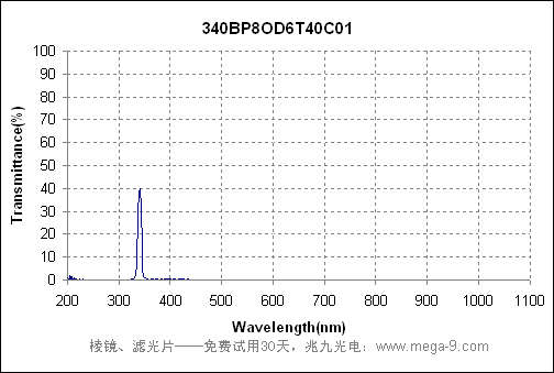 340nm酶标仪滤光片的曲线图