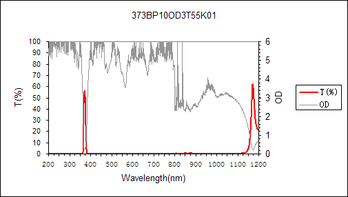 curve of 373nm narrow bandpass filter