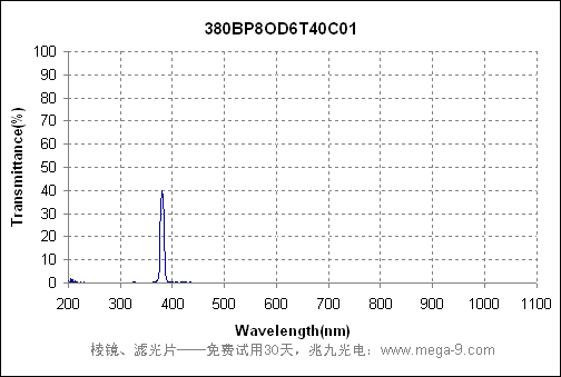 380nm酶标仪滤光片的曲线图