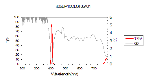 curve of 405nm narrow bandpass filter