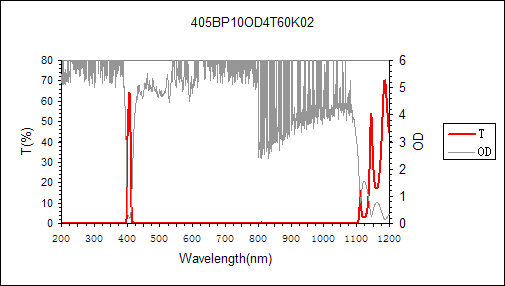 curve of 405nm narrow bandpass filter