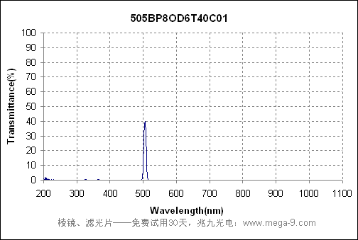 402nm酶标仪滤光片的曲线图