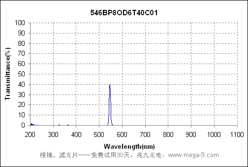 402nm酶标仪滤光片的曲线图