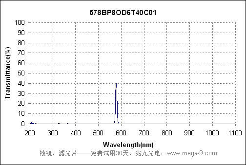 402nm酶标仪滤光片的曲线图