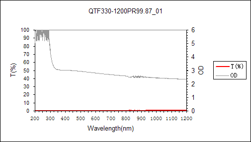 中性密度滤光片