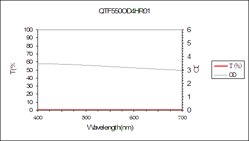 中性密度滤光片